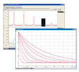chart_scope